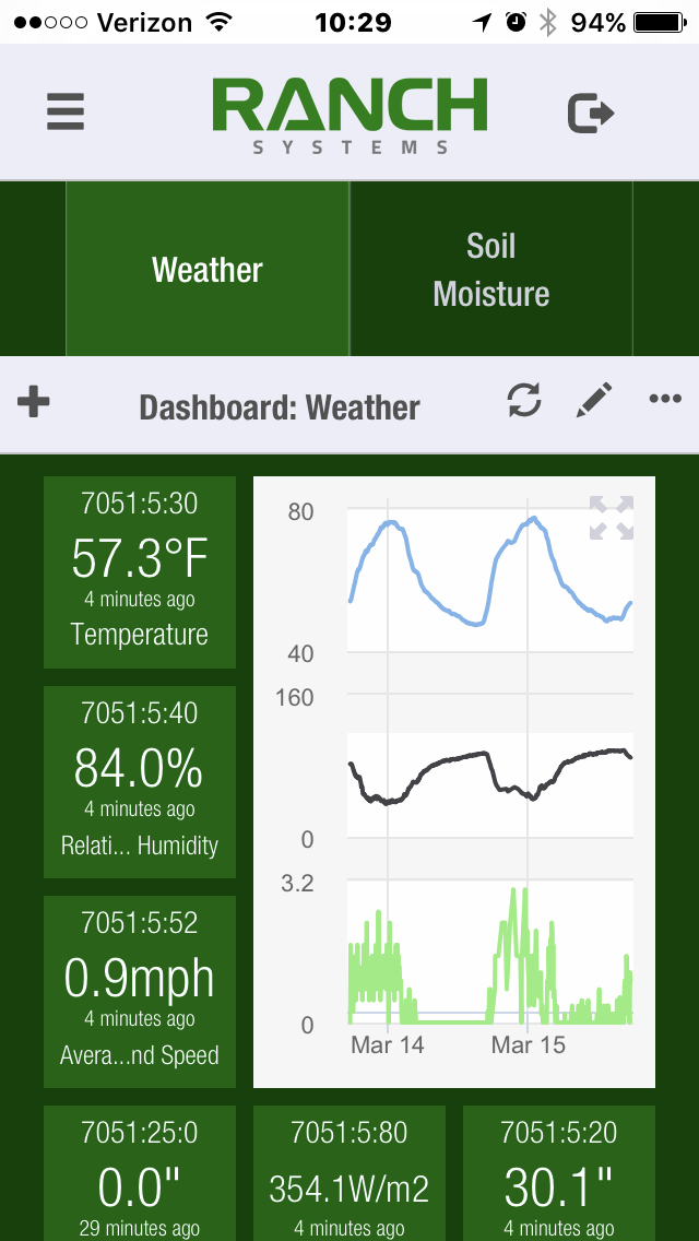 myRanch Example